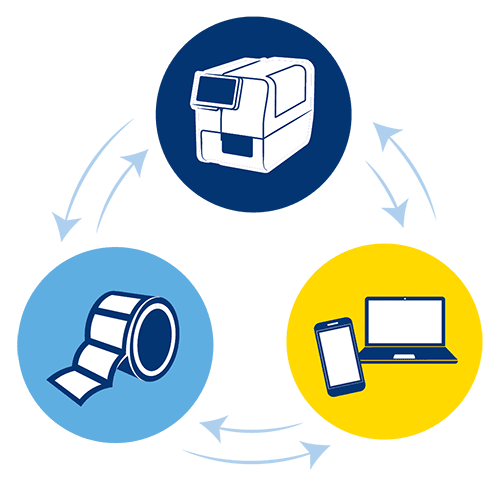 Eine Darstellung der Kommunikation zwischen Etiketten, Druckern und Software mithilfe von LabelSense.