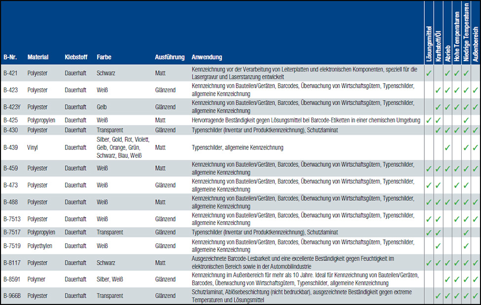 Daten für WorkHorse Labels