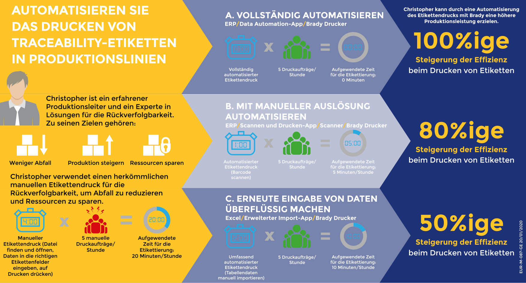 Integrated printability