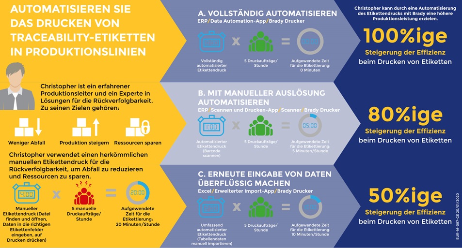 Integrated printability