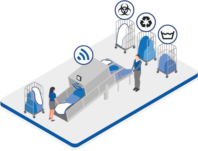 Lösungen für Industriewäschereien