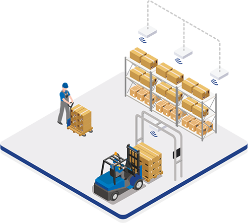 Einzelhandelsumgebung