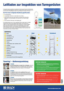 Tower Scaffholding Inspection Poster