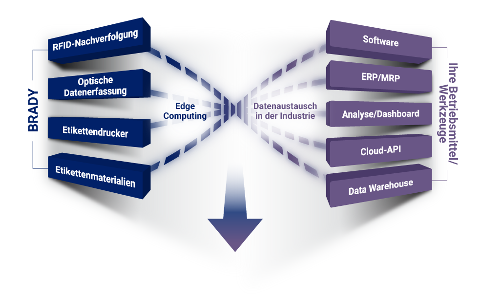 Brady vs Ihren Betriebsmitteln/Tools